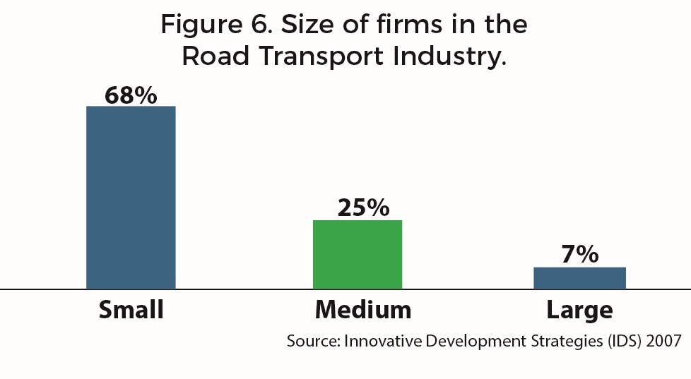 Pakistan’s Logistics Nightmare