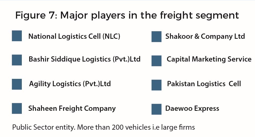 Pakistan’s Logistics Nightmare
