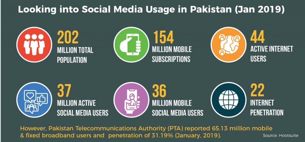 Regulating Digital Media