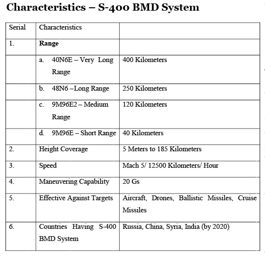 s 400 Turkey Russia Deal