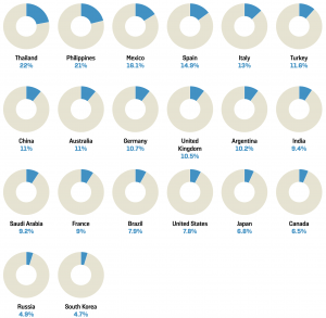 Tourism and rankings