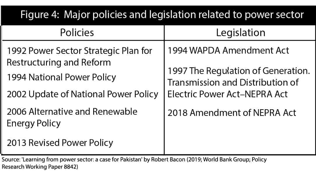 Power Sector