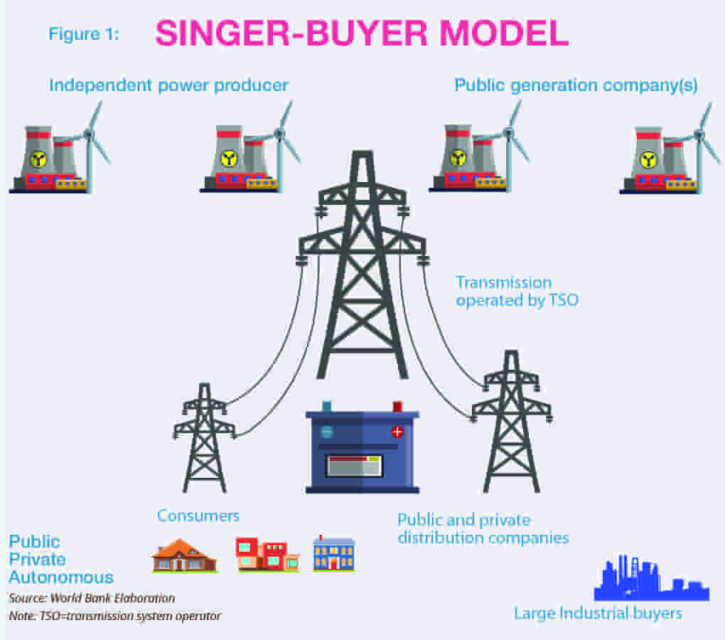 Power Sector