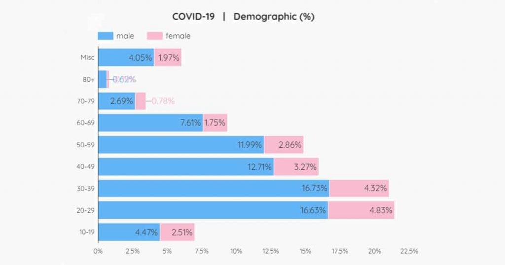 Pakistan's democratic NCOC