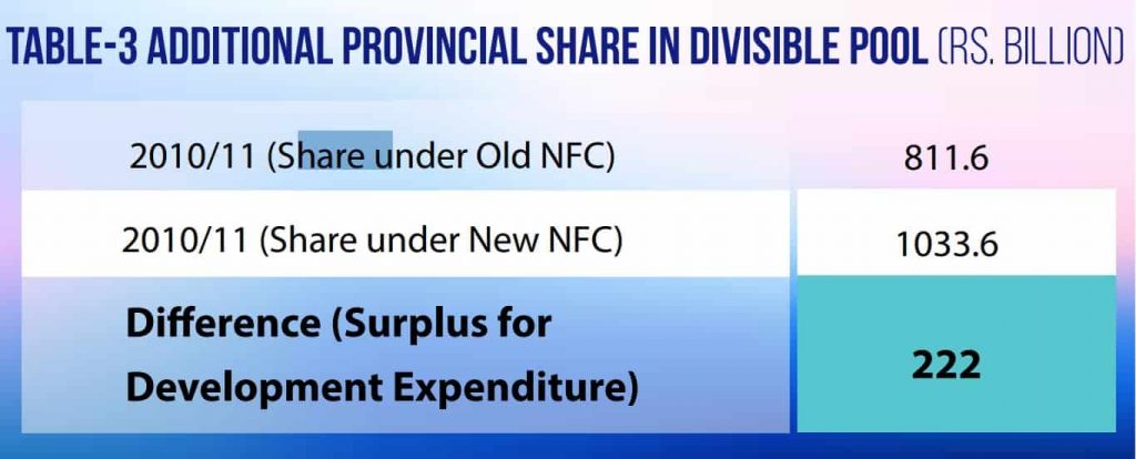 devolution of Pakistan 