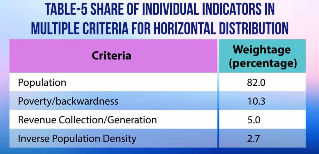 devolution of Pakistan 