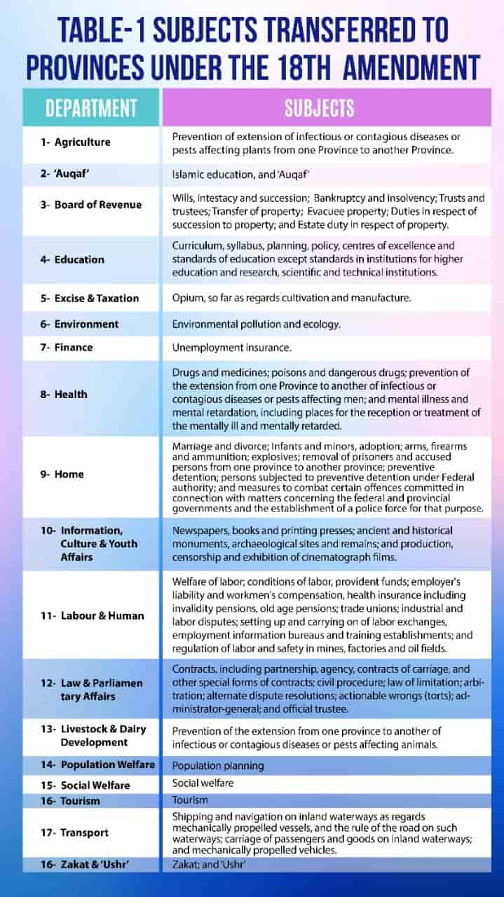 devolution of Pakistan 