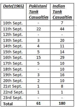 battle of Chawinda 1965