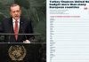 Turkey UN budget