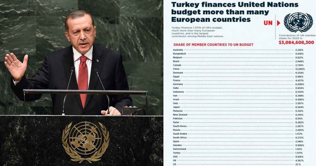 Turkey UN budget