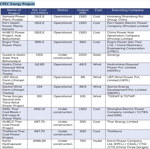 CPEC Special edition 