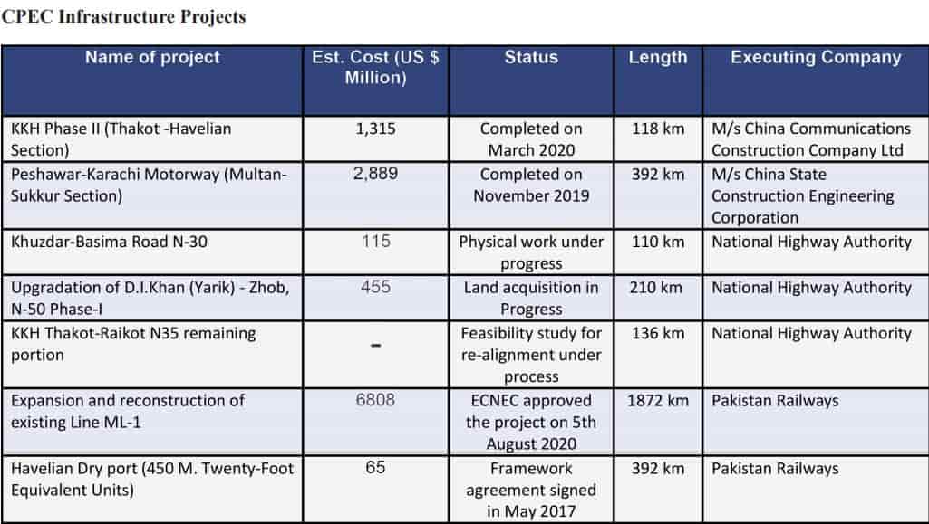 CPEC Special edition 