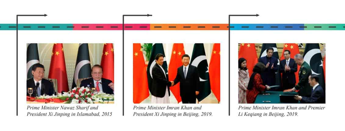Pakistan China Relations