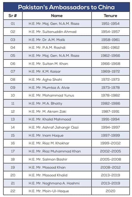 Pakistan China Relations