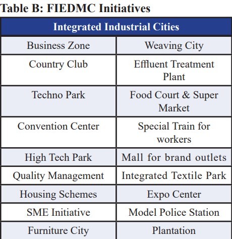 Allama Iqbal Industrial City