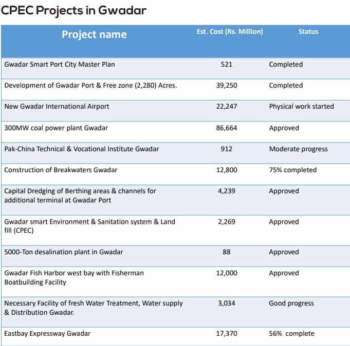 Balochistan and CPEC