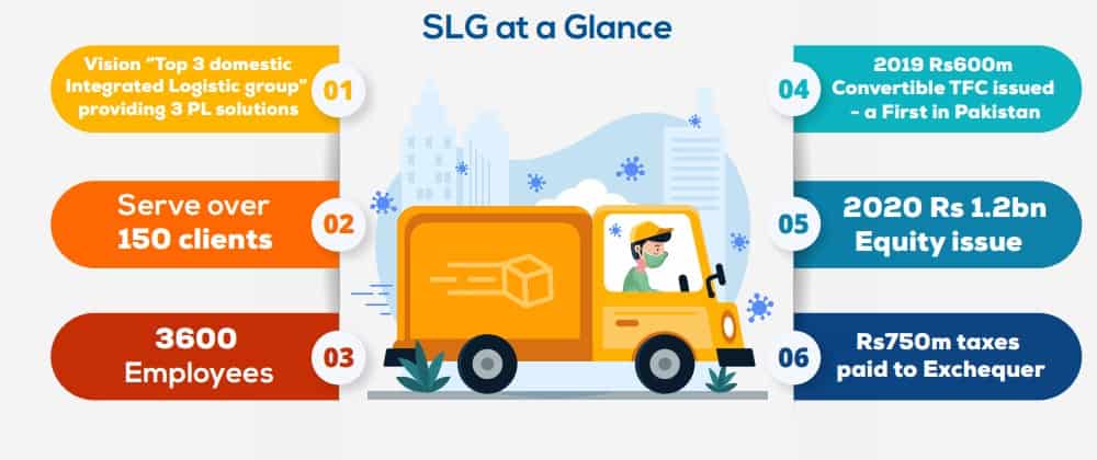 Pakistan's logistic challenges