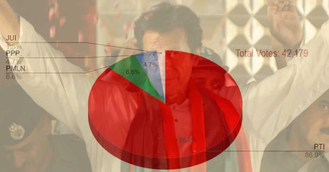 PTI 2023 elections