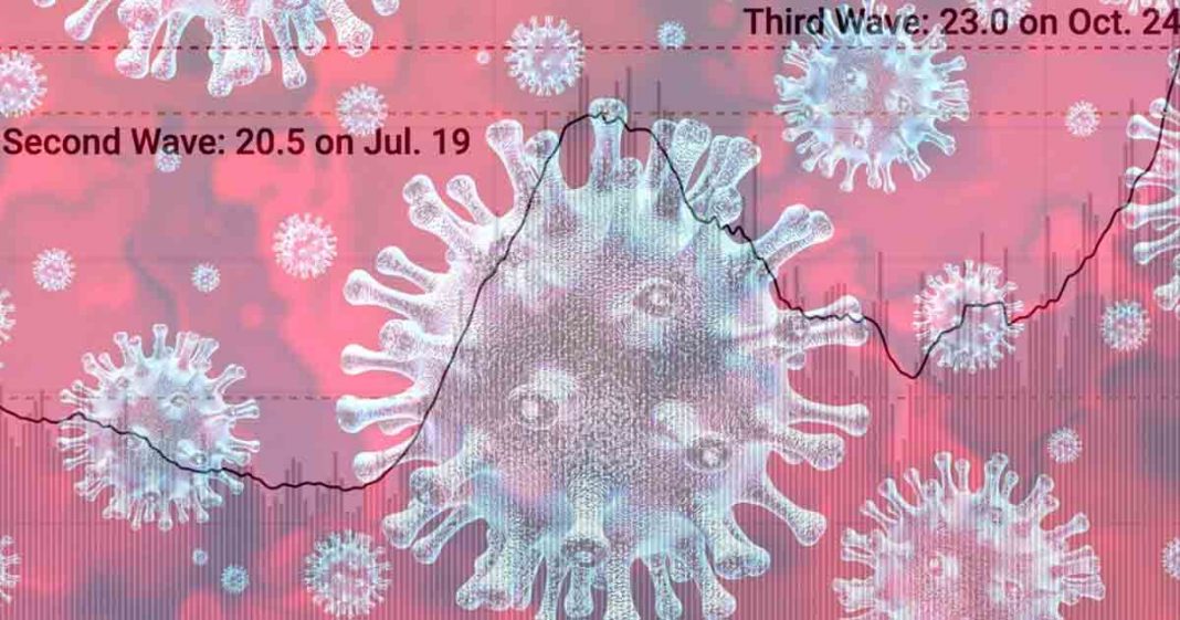 New COVID Variant at Peak: What You Need to Know