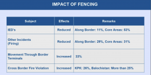 DG ISPR on Fifth Generation Warfare