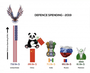 DG ISPR on Fifth Generation Warfare