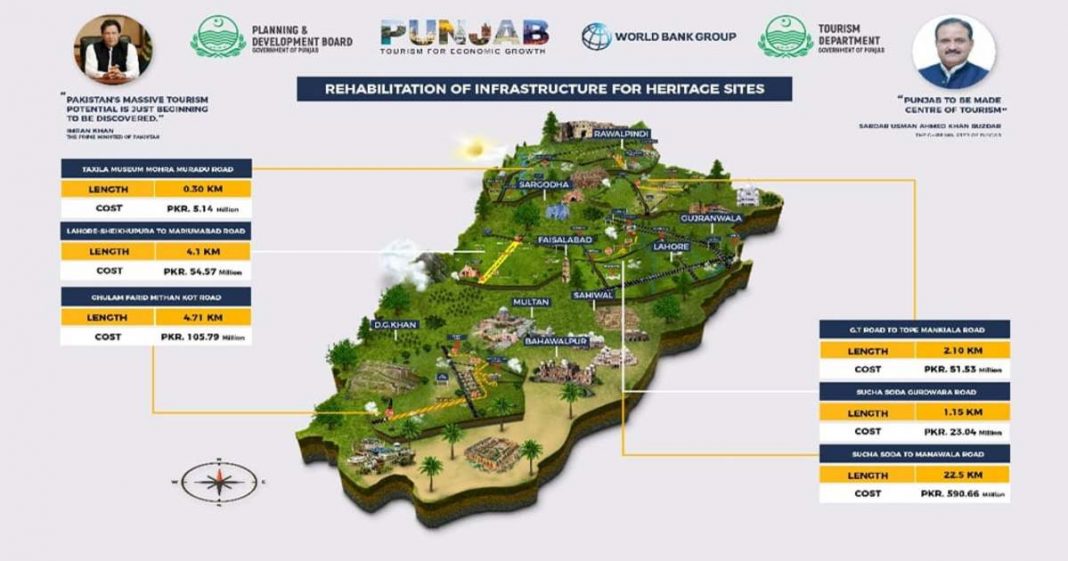 Punjab heritage sites