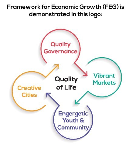 pakistan development