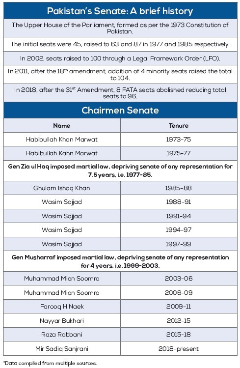 pakistani senate elections