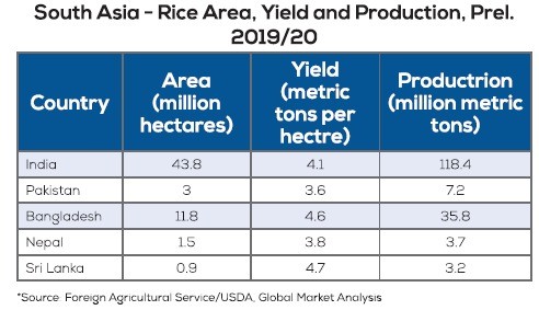 Export-led Strategy for Sustainable Growth
