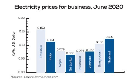 Export-led Strategy for Sustainable Growth