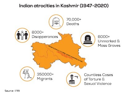 Mass Graves of Kashmir