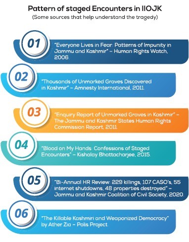 Mass Graves of Kashmir