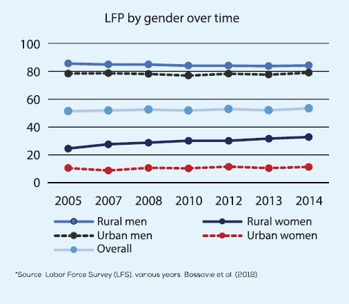 Country Partnership Framework