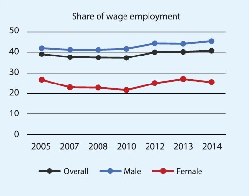 Country Partnership Framework