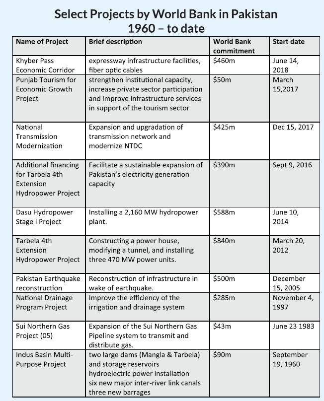 Country Partnership Framework
