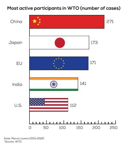US China strategic threat