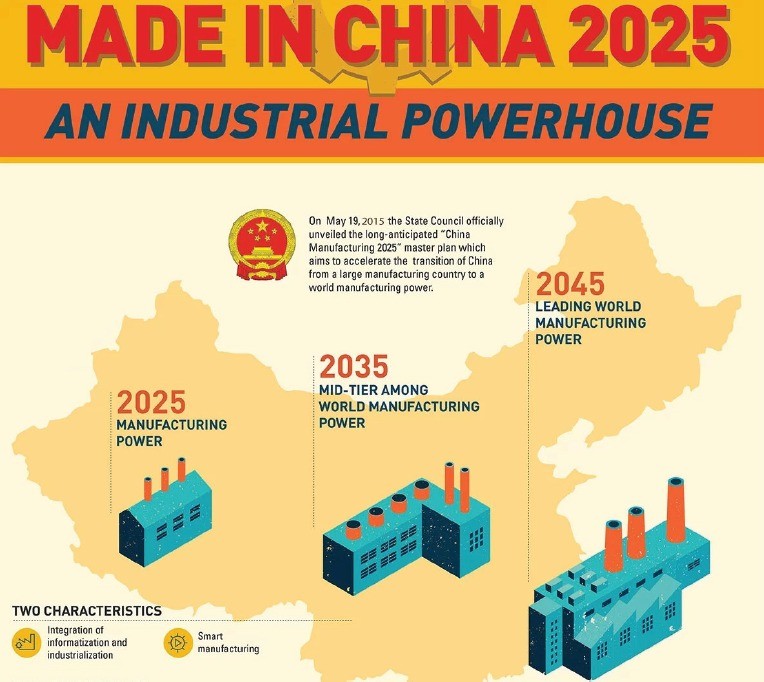 US China strategic threat