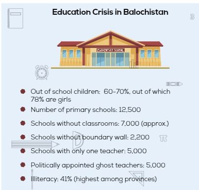 Balochistan vision