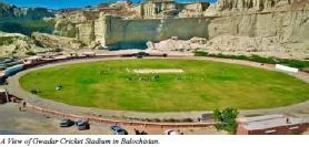 Balochistan Challenges