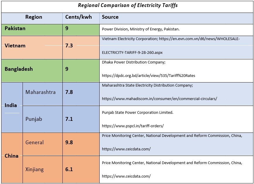 RETC Regional Comparison