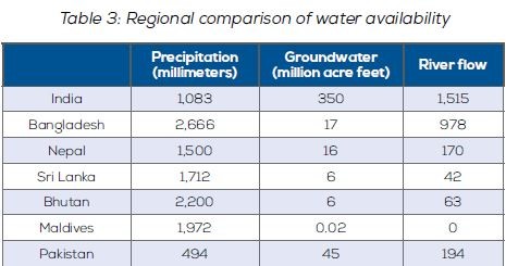 Pakistan Water Security