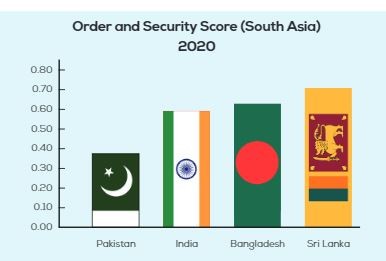 Police reforms in Pakistan