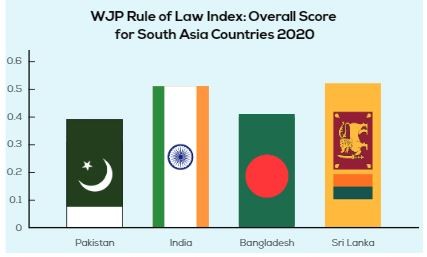 Police reforms in Pakistan