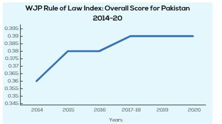 Police reforms in Pakistan