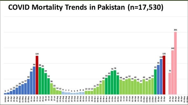 Deaths due to COVID-19