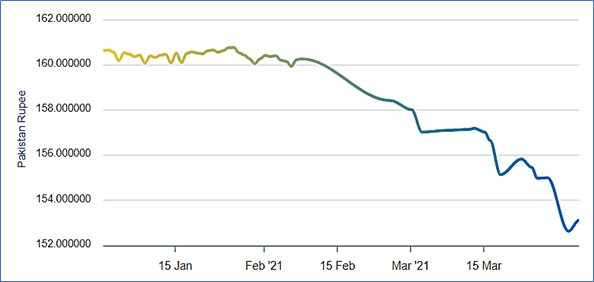 Exchange Rate Cotton