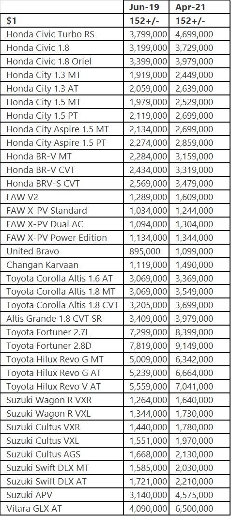 Pakistan car prices