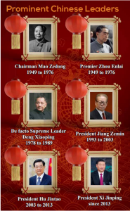 Pakistan learning from China