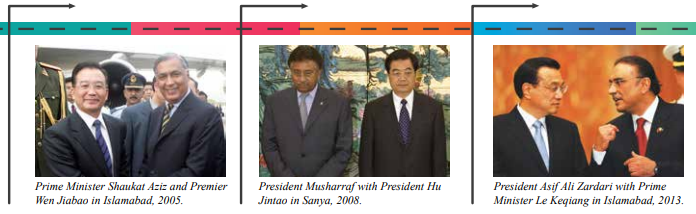 Pakistan-China Relationship