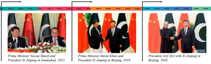 Pakistan-China Relationship